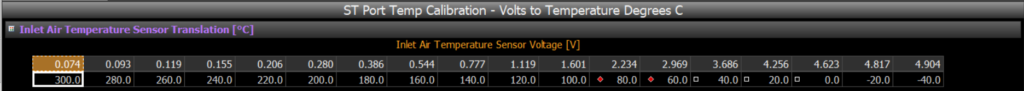 motec voltage to temperature in degrees C